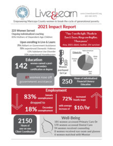 2021-Impact-Report-(1)-1